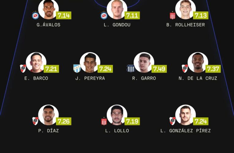 Dos jugadores de Talleres dentro del once ideal en LPF